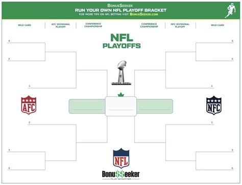 nfl playoff tree|2021 nfl playoffs tree.